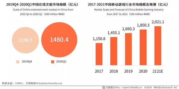 麻豆亚洲一区:最新动态揭示该地区在影视产业发展中的新机遇与挑战,吸引了众多投资者的关注与参与 麻豆亚洲一区:最新动态揭示该地区在影视产业发展中的新机遇与挑战,吸引了众多投资者的关注与参与