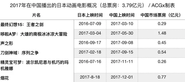 日本aaaa毛片在线看：最新动态揭示了该领域的趋势变化与用户需求，吸引了众多观众的关注与讨论