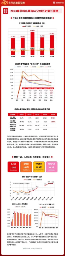 电影院高h：近期热门影片引发观众热议，票房持续攀升，影院复苏势头明显，各类活动吸引更多影迷参与