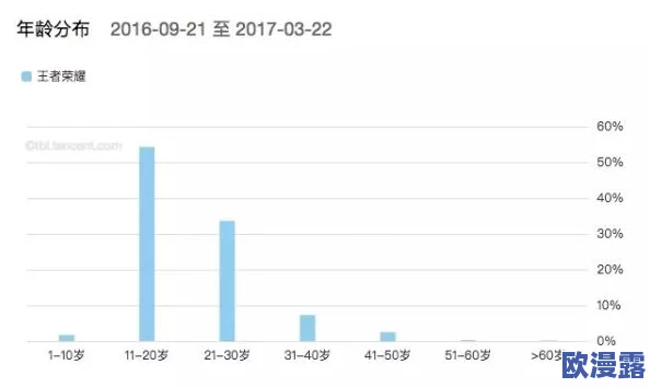 国外黄色片:网友看法纷呈,认为其影响青少年价值观,呼吁加强监管与引导 国外黄色片:网友看法纷呈,认为其影响青少年价值观,呼吁加强监管与引导