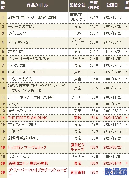 欧美一级淫片免费视频日本动漫引发热议，网友们对其内容和文化影响表达了不同的看法与观点