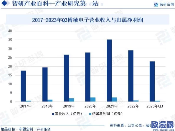欧美成人性高清观看:最新动态与趋势分析,探讨当前市场变化及用户需求的演变 欧美成人性高清观看:最新动态与趋势分析,探讨当前市场变化及用户需求的演变