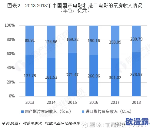 探索一级片与一级毛片的区别及其在影视行业中的影响与发展趋势