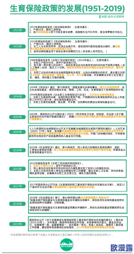 免费观看欧美性生：最新进展与相关平台的变化分析，探讨内容获取方式及其影响
