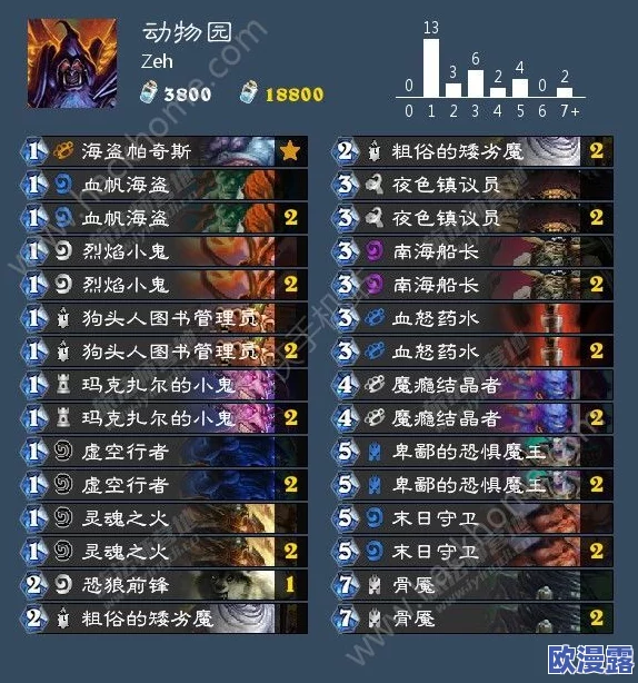 炉石传说动物园套牌亚服冲传说心得技巧全面介绍 炉石传说动物园套牌亚服冲传说心得技巧全面介绍