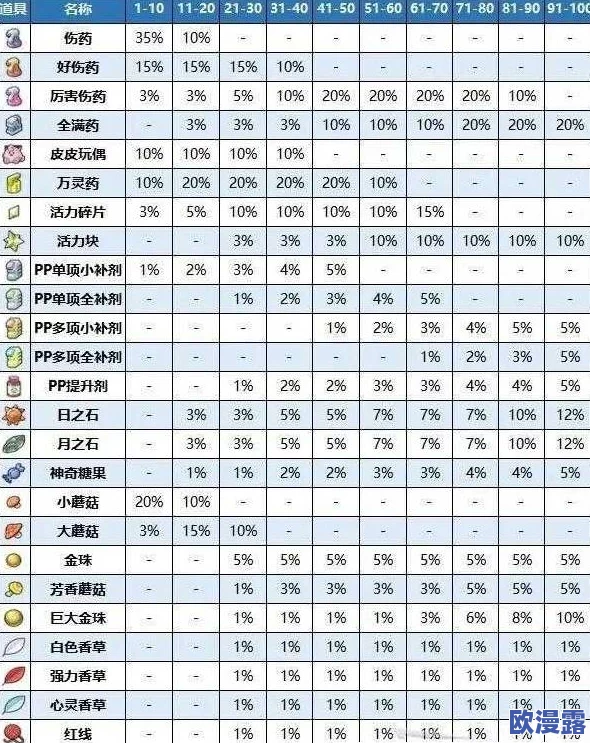精灵宝可梦GO道具系统全面解析:新手必备攻略与使用技巧指南 精灵宝可梦GO道具系统全面解析:新手必备攻略与使用技巧指南