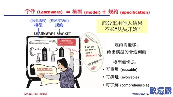 美国vps毛片:最新动态揭示了该领域的技术进步与市场趋势,吸引了众多用户关注和参与 美国vps毛片:最新动态揭示了该领域的技术进步与市场趋势,吸引了众多用户关注和参与