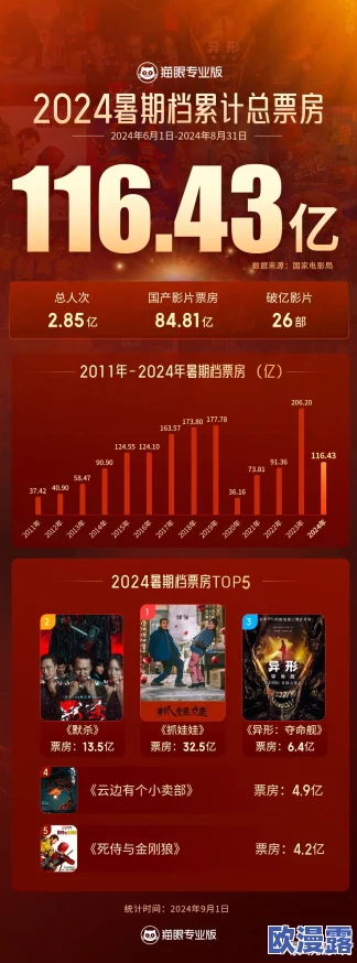 再深点灬舒服灬太大了电影:最新进展显示该影片在票房和观众反响上均取得了显著成功,成为热门话题 再深点灬舒服灬太大了电影:最新进展显示该影片在票房和观众反响上均取得了显著成功,成为热门话题