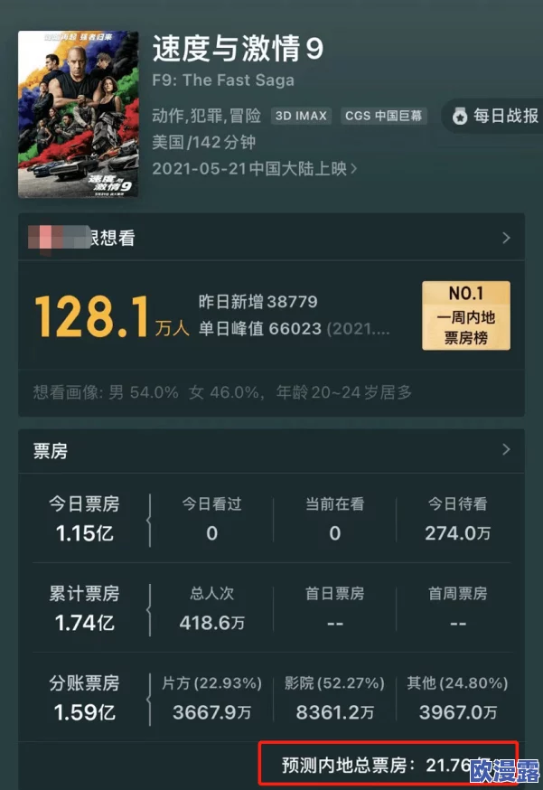 再深点灬舒服灬太大了电影:最新进展显示该影片在票房和观众反响上均取得了显著成功,成为热门话题 再深点灬舒服灬太大了电影:最新进展显示该影片在票房和观众反响上均取得了显著成功,成为热门话题