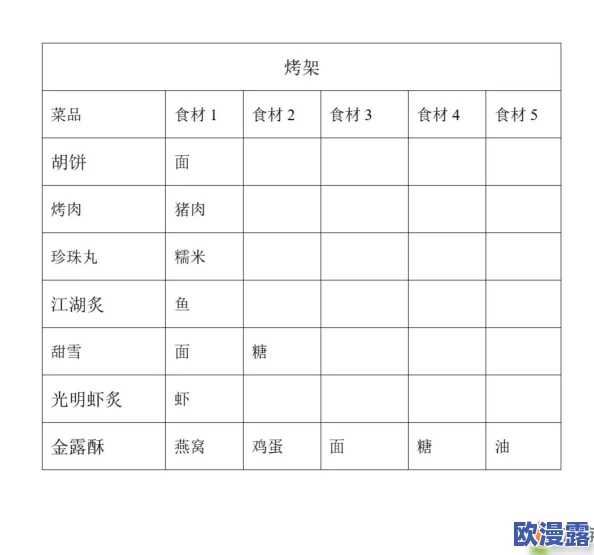 剑网3指尖江湖中炸肉美食制作全攻略:详细做法与配方材料一览表 剑网3指尖江湖中炸肉美食制作全攻略:详细做法与配方材料一览表