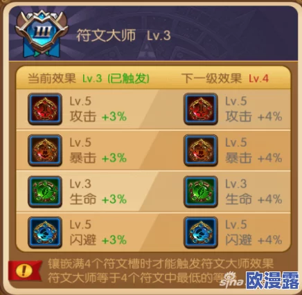 天天爱超神深度解析：符文系统玩法技巧与策略大揭秘