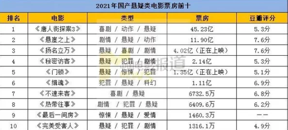 国产一级一片免费播放:最新动态引发热议,观众期待更多优质内容上线,行业发展趋势备受关注 国产一级一片免费播放:最新动态引发热议,观众期待更多优质内容上线,行业发展趋势备受关注