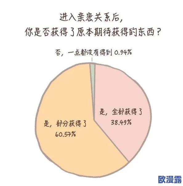 探索男性与女性之间亲密关系的深层次互动:从生理到心理的全面解读与反思 探索男性与女性之间亲密关系的深层次互动:从生理到心理的全面解读与反思