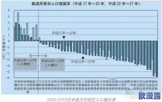 日本一区二区最新动态:新政策推动区域经济发展,吸引更多投资与人才流入 日本一区二区最新动态:新政策推动区域经济发展,吸引更多投资与人才流入