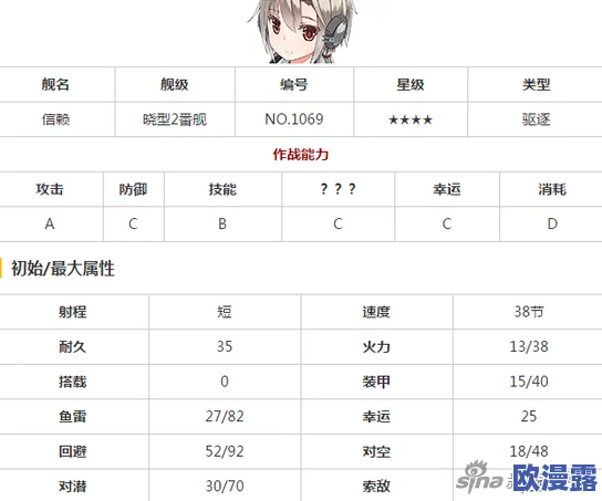 战舰少女R新增改造战舰响深度分析与实战评估报告 战舰少女R新增改造战舰响深度分析与实战评估报告
