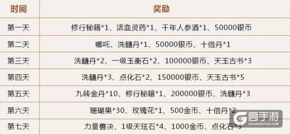 大唐游仙记：深度解析擂台切磋活动玩法规则及丰厚奖励介绍