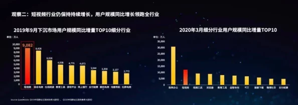 xxxx视频在线:最新动态揭示了平台用户增长的趋势与未来发展方向,值得关注! xxxx视频在线:最新动态揭示了平台用户增长的趋势与未来发展方向,值得关注!