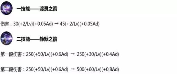 王者荣耀深度解析：法师英雄出装搭配与实战思路长篇分享