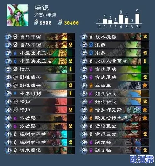 炉石传说:揭秘速度更快的咆哮德卡组构建与战术介绍 炉石传说:揭秘速度更快的咆哮德卡组构建与战术介绍