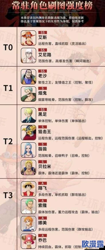 航海王强者之路:公会小花园副本全面解析及掉落物品详细介绍 航海王强者之路:公会小花园副本全面解析及掉落物品详细介绍