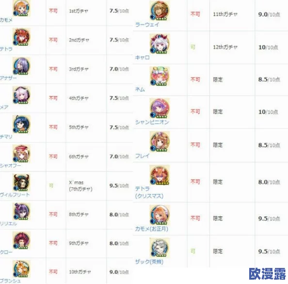白猫计划四星英雄推荐指南：精选四星英雄选择与培养策略