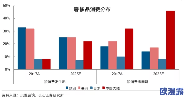探索2023年最新欧美潮流：从时尚品牌到文化现象的全景解析与深度剖析