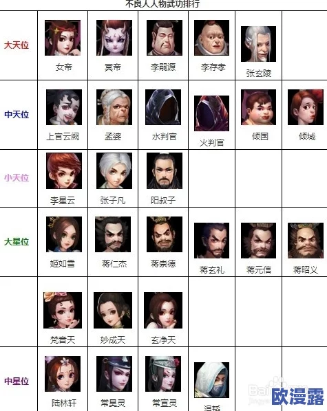 不良人手游侠客阵容深度解读:后排奶妈角色首选分析 不良人手游侠客阵容深度解读:后排奶妈角色首选分析