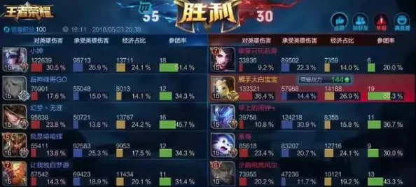 王者荣耀赛季末高效冲分宝典:S11最强英雄推荐及上分策略解析 王者荣耀赛季末高效冲分宝典:S11最强英雄推荐及上分策略解析