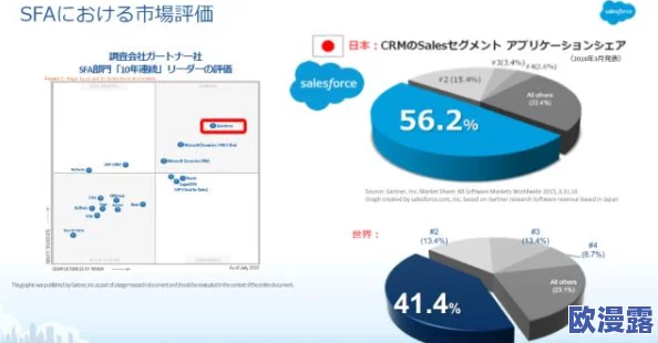 日本成免费的crm,真是个好消息!希望能帮助更多企业提升管理效率 日本成免费的crm,真是个好消息!希望能帮助更多企业提升管理效率