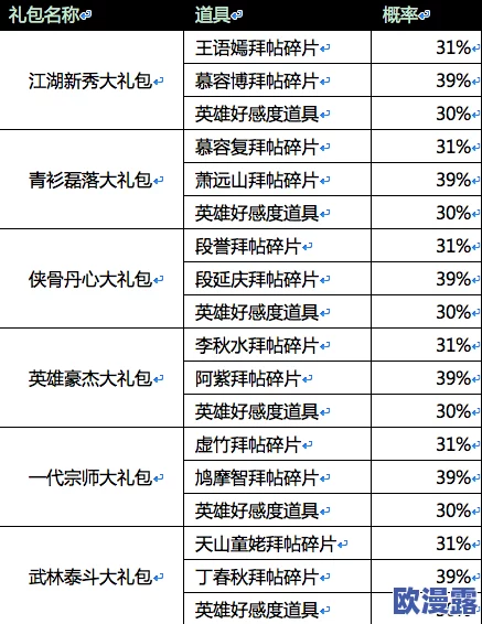 怎么进行十连抽及解析装备十连抽出紫装的高概率技巧 怎么进行十连抽及解析装备十连抽出紫装的高概率技巧