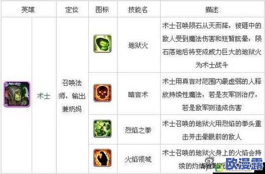 刀塔传奇炼金术士觉醒技能深度剖析与实战实用点评 刀塔传奇炼金术士觉醒技能深度剖析与实战实用点评