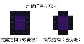 我的世界:黑曜石的多重用途及可制作物品详解 我的世界:黑曜石的多重用途及可制作物品详解