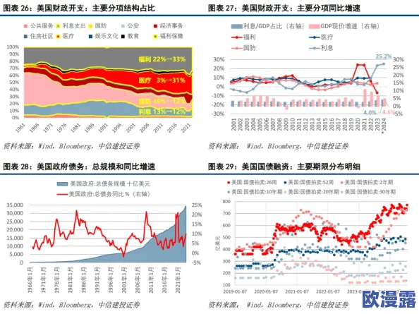 乱xxxxxxxxx：全球经济形势变化引发市场波动，专家分析未来发展趋势与投资机会