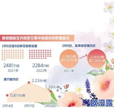 亚洲成肉网:最新动态显示该平台用户增长迅速,交易量创新高,吸引了众多投资者和商家的关注与参与 亚洲成肉网:最新动态显示该平台用户增长迅速,交易量创新高,吸引了众多投资者和商家的关注与参与