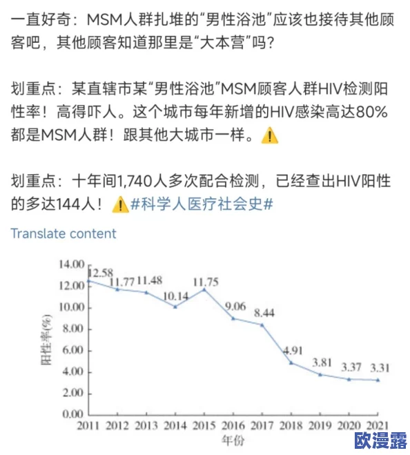 sp打屁股男同光屁股:近日,社交媒体上关于这一话题的讨论热度持续攀升,引发众多网友的关注与评论 sp打屁股男同光屁股:近日,社交媒体上关于这一话题的讨论热度持续攀升,引发众多网友的关注与评论