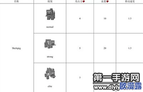《我的世界》陀螺仪BOSS独特特点解析与高效打法技巧分享 《我的世界》陀螺仪BOSS独特特点解析与高效打法技巧分享