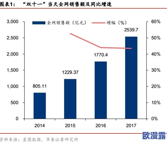 md豆传媒一二三区进站口:探讨其在数字媒体领域的影响与发展趋势分析 md豆传媒一二三区进站口:探讨其在数字媒体领域的影响与发展趋势分析