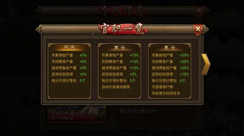 全面解析:朕的江山官职系统玩法规则与晋升攻略详细介绍 全面解析:朕的江山官职系统玩法规则与晋升攻略详细介绍