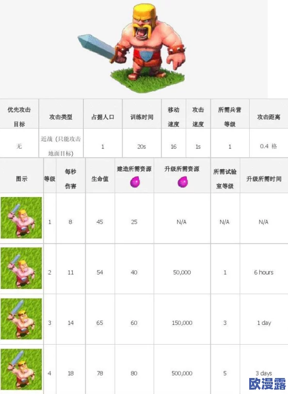 部落冲突6月重大更新揭秘:新兵种防御等级详解热图抢先看 部落冲突6月重大更新揭秘:新兵种防御等级详解热图抢先看