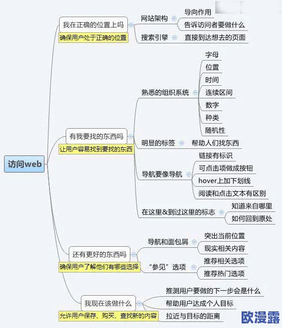 黄*网站大全,内容丰富,分类清晰,是寻找各种资源的好帮手,非常实用! 黄*网站大全,内容丰富,分类清晰,是寻找各种资源的好帮手,非常实用!