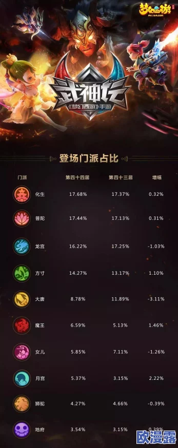 深度解析:梦幻西游手游第九届武神坛小组赛第二场精彩赛况与战术分析 深度解析:梦幻西游手游第九届武神坛小组赛第二场精彩赛况与战术分析