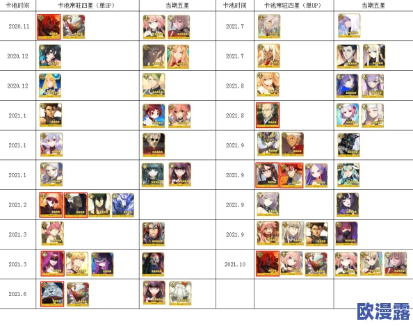 《命运/冠位指定FGO》未来第六章剧情深度解析:卡池介绍、角色测评与期待值前瞻 《命运/冠位指定FGO》未来第六章剧情深度解析:卡池介绍、角色测评与期待值前瞻