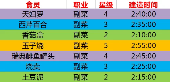 料理次元：快速掌握烹饪券获取攻略及快速烹饪券的实际作用解析