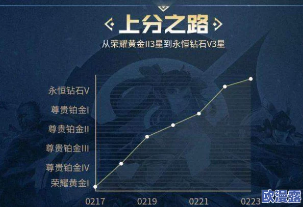 高分大神深度解析：王者上分秘籍，BP英雄选择策略与实战经验分享