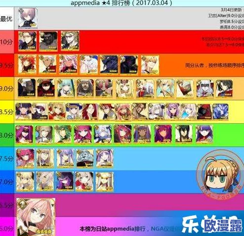 2024年命运冠位指定FGO最新五星&四星从者强度排名及推荐指南 2024年命运冠位指定FGO最新五星&四星从者强度排名及推荐指南