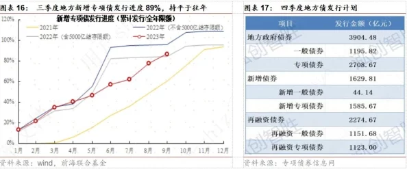 2023年2月13日至15日精准蛋池深度分析：春季精准补给第三波详细指南与预测