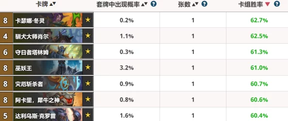 炉石传说国服竞技场十二月份胜率排名最新数据概览及职业强度分析