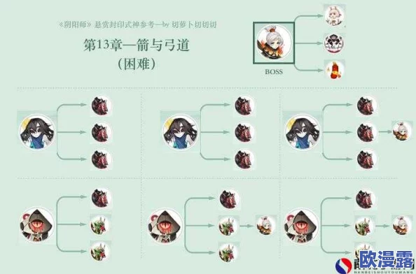 阴阳师玩家必看:饿鬼怪物密集地点揭秘及悬赏关卡高效分享攻略 阴阳师玩家必看:饿鬼怪物密集地点揭秘及悬赏关卡高效分享攻略