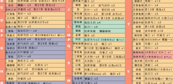 阴阳师悬赏封印高效攻略:掌握小技巧,助你快速刷完各类悬赏妖怪任务 阴阳师悬赏封印高效攻略:掌握小技巧,助你快速刷完各类悬赏妖怪任务