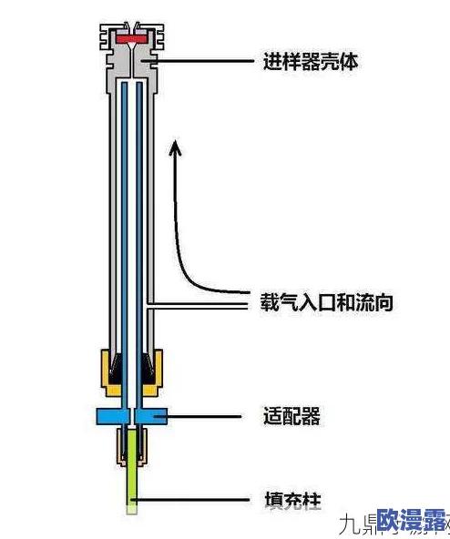 国产db624色谱柱88690,性能稳定,性价比高,非常适合实验室使用,值得推荐! 国产db624色谱柱88690,性能稳定,性价比高,非常适合实验室使用,值得推荐!